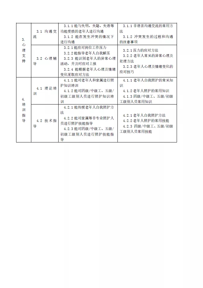 头条《养老护理员国家职业技能标准(2019年版》全文